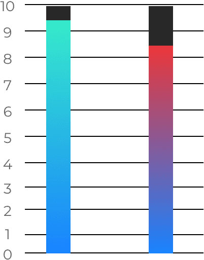 Pad and rotor wear graph